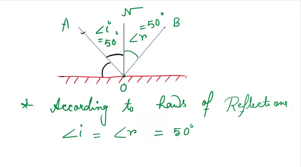 SOLVED: A ray of light is incident on a plane mirror at an angle of ...