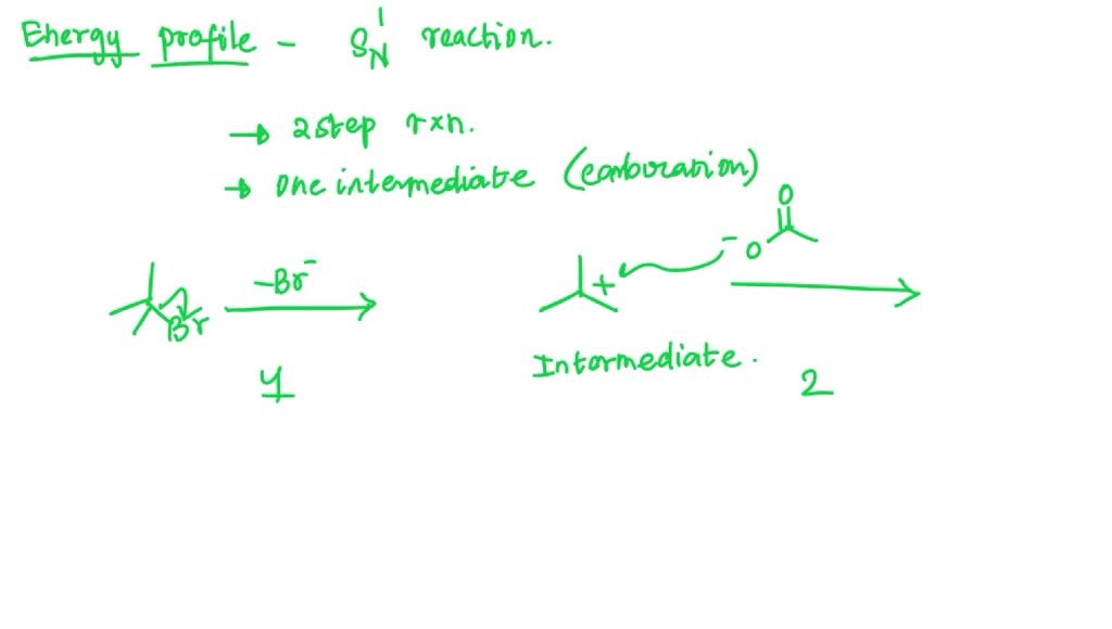 SOLVED Draw the energy diagram of the exothermic reaction below Na+
