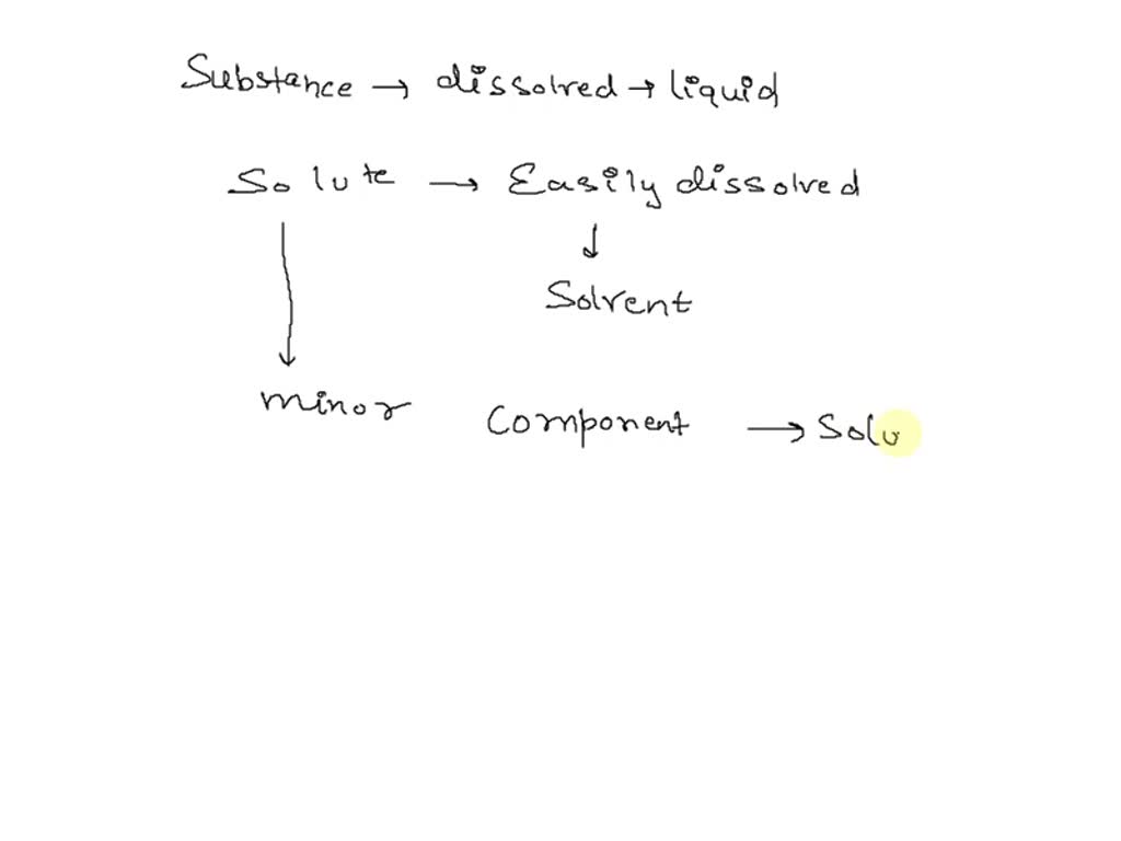 SOLVED: A substance that is dissolved in a liquid is called