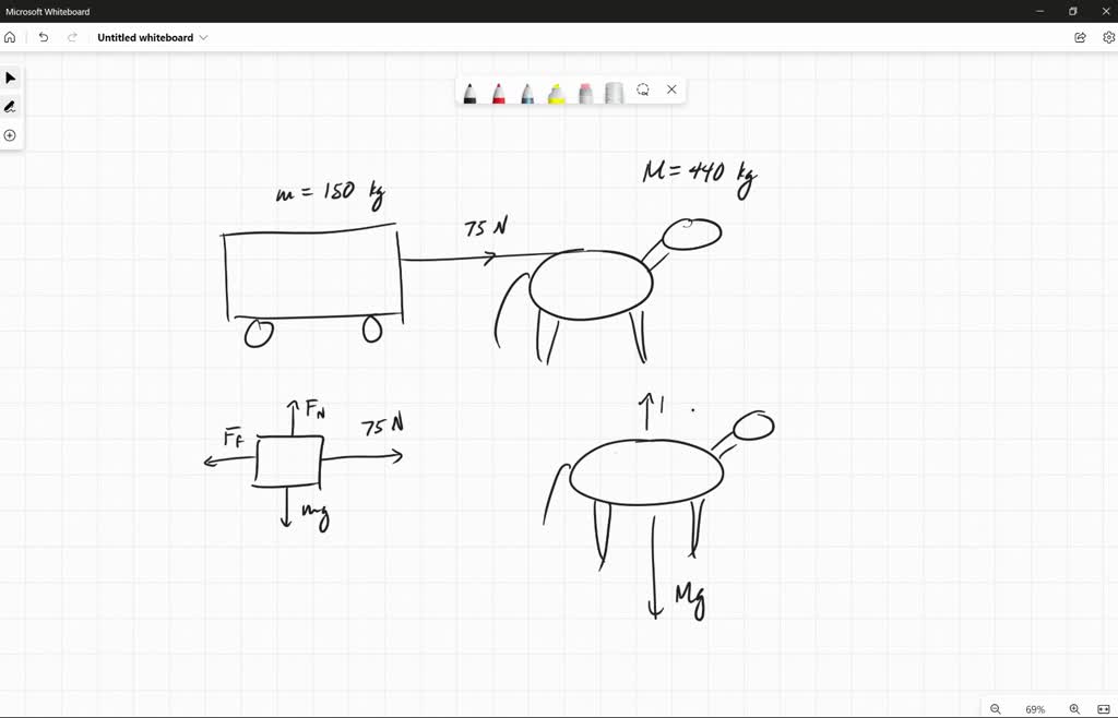 SOLVED 'Free Particle Model Horse and Cart Problem horse is pulling on