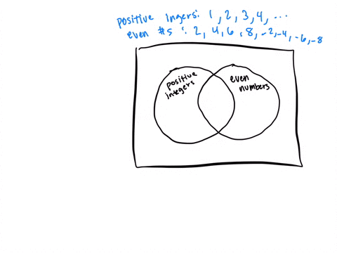 draw-a-venn-diagram-to-show-the-overlap-between-the-set-of-positive-integers-and-the-set-of-even-numbers-label-the-4-regions-in-your-venn-diagram-of-integers-a-positive-even-numbers-b-positi-38204