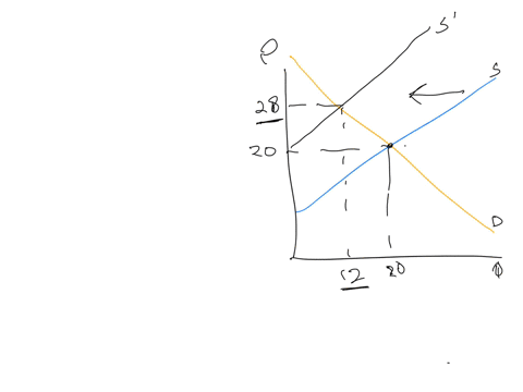 the-following-graph-illustrates-the-market-for-almonds-it-plots-the-monthly-supply-of-almonds-and-the-monthly-demand-for-almonds-suppose-an-increase-in-pests-destroys-a-major-portion-of-almo-96876