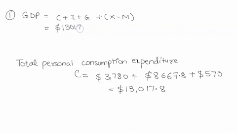 the-following-data-were-recently-obtained-from-the-bea-values-are-in-billions-of-dollarspersonal-consumption-expenditures-new-goods-3780-personal-consumption-expenditures-services-86678-pers-51605