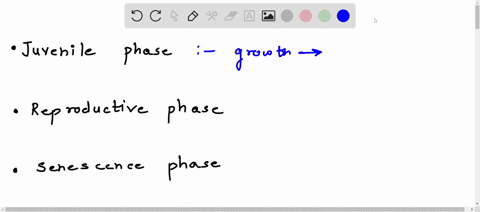 explain-1-juvenile-phase-2-reproductive-phase-3-senescence-phase-94453
