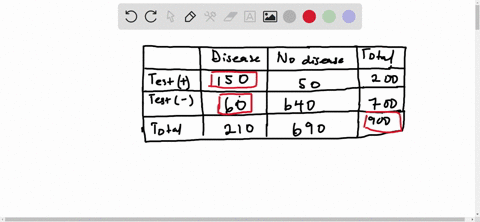 question-28-1pts-a-screening-test-for-newly-discovered-disease-is-being-evaluated-in-order-to-determine-the-effectiveness-of-the-new-test-it-was-administered-to-900-workers-150-of-the-indivi-24038