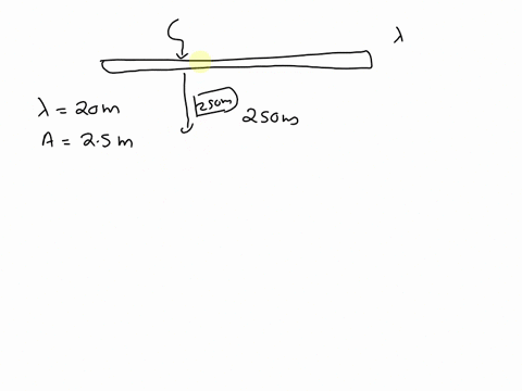 a-wave-is-approaching-perpendicular-to-the-500m-long-breakwaterthe-incident-wave-height-is-25m-and-wave-length-is-20mestimate-the-height-of-the-wave-on-the-back-side-of-the-breakwater-at-a-d-48578