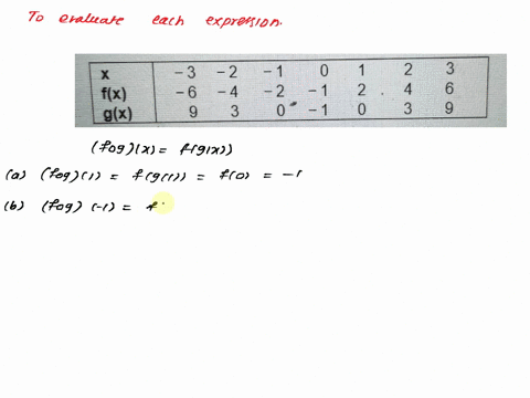 evaluate-each-expression-using-the-values-given-in-the-table-x-3-2-1-0-1-3-flx-6-54-2-6-2-9-3-9-gx-a-fo-g1-b-f0-g-_-1-g-o-f-1-dg-0-fo-0-g-0-g-2-f-o-f-1-a-f0-g1-08585