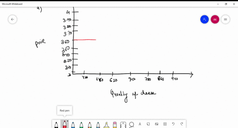 table-39-illustrates-the-markets-demand-and-supply-for-cheddar-cheese-graph-the-data-and-find-the-5-27383