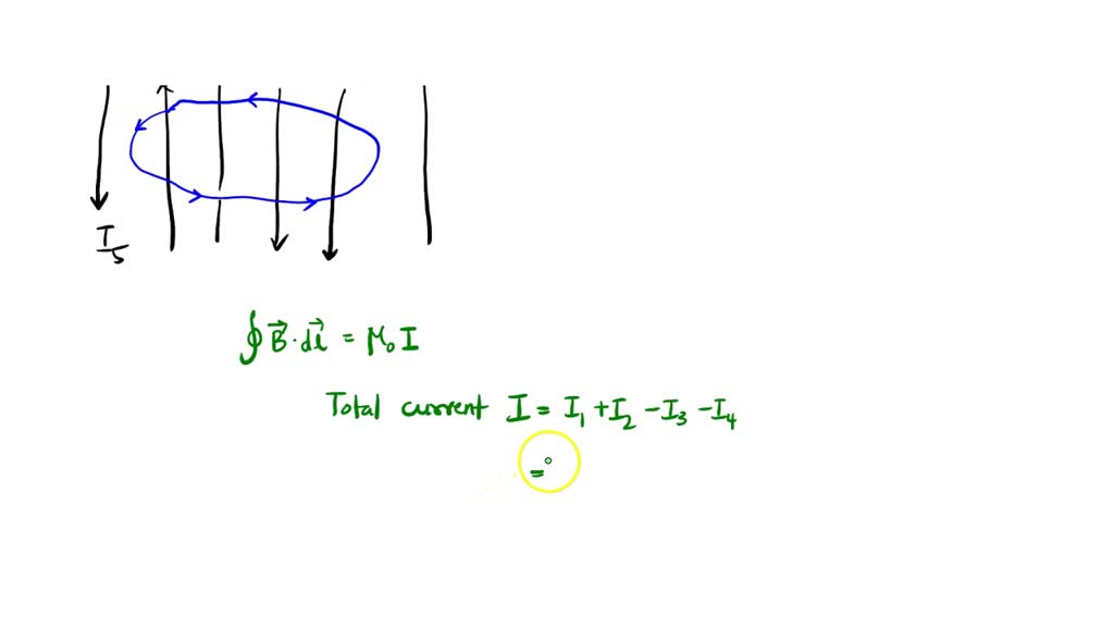 tiger solo radioaktivitet SOLVED: Find the value of the line integral of the magnetic field around a  closed curve in the presence of six electric currents shown in the figure:  I1 4.81 A, Iz =