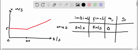 this-v-t-graph-that-shows-two-motions-one-from-0-5-and-one-from-5-10-for-an-object-starting-at-do-0-complete-the-following-chart-10-15ms-1-1-40-5-ms-30-40-50-60-time-5-final-speed-accelerati-15102