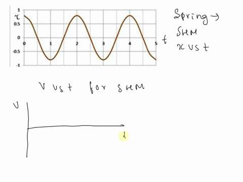 10a-block-is-attached-to-a-spring-and-oscillates-on-a-horizontal-frictionless-surface-and-the-position-vstime-graph-is-shown-below-which-is-the-velocity-vstime-graph-position-m-vs-time-s-05-50405