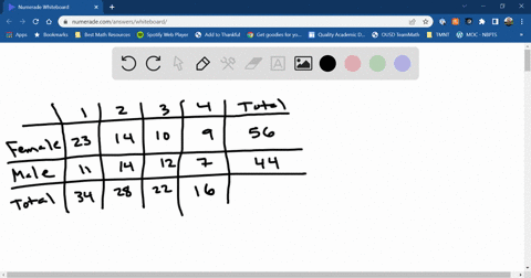 analyze-the-data-in-your-two-way-table-by-finding-appropriate-percentages-for-each-bullet-point-below-write-each-percentage-as-a-ratio-eg-25-out-of-40-and-as-a-percentage-eg-2540-625-a-what-75178