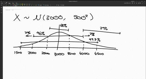 2othe-number-of-words-in-the-active-vocabulary-of-children-of-a-particular-age-is-normally-distributed-with-mean-of-3000-and-a-standard-deviation-of-500-using-the-normal-curve-approximation-68416