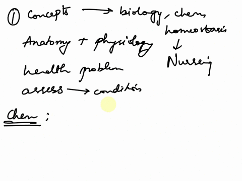 how-will-you-apply-the-concepts-you-have-learned-about-biology-chemistry-and-homeostasis-in-real-life-and-in-your-future-nursing-career-18963