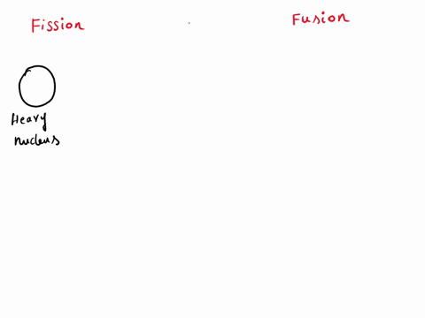 how-do-fission-nuclear-reactions-differ-from-fusion-nuclear-reactions-33396