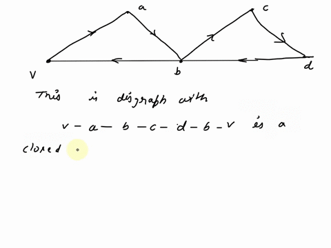 Problem 1. (a) Give an example of a digraph in which a...