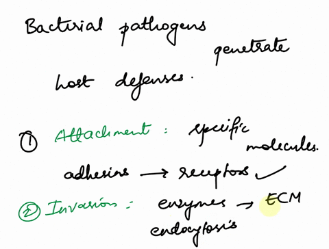 how-do-bacterial-pathogens-penetrate-host-defenses