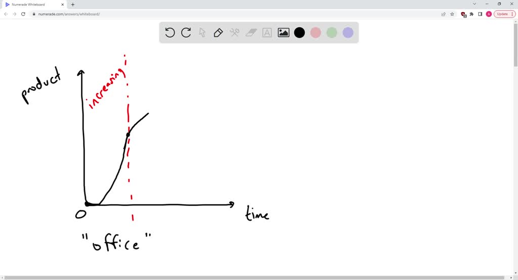 SOLVED: Consider Chapter 7, the nature of production, and the law of ...