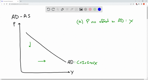 which-of-the-following-statements-is-correct-0-a-the-price-level-does-not-effect-the-level-of-real-gdp-demanded-0-b-the-higher-the-price-level-the-more-the-aggregate-demand-curve-shifts-righ-22206