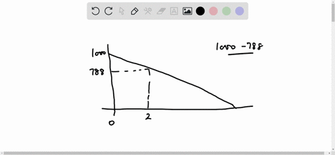 question-1-1-pts-the-value-of-a-piece-of-machinery-depreciates-linearly-until-it-the-machine-was-valued-has-been-reduced-to-a-value-of-zero-at-1000at-the-time-it-was-acquired-and-two-788-how-19342