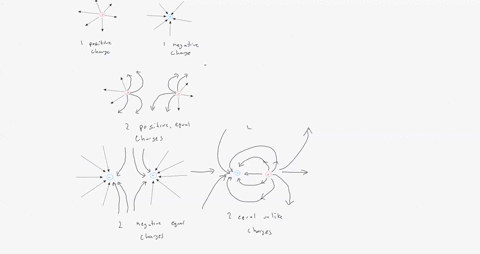 draw-the-electric-fields-for-the-following-single-positive-charge-single-negative-charge-two-equal-positive-charges-two-equal-negative-charges-equal-unlike-charges-unequal-like-charges-unequ-74591