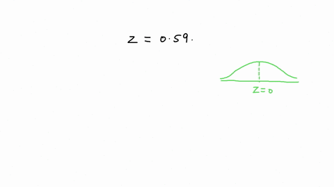 in-the-normal-curve-the-area-that-iies-to-the-right-of059-43762