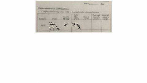 section-date-experimental-data-and-calculations-1-complete-the-following-tablex-table-1-counting-particks-in-common-substances-begintabularccccccc-hline-formula-name-begintabularl-sample-mass-s-endtab