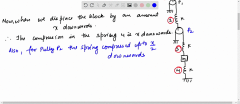 four-identical-massless-springs-two-massless-pulleys-and-a-block-of-mass-m-are-connected-as-shown-and-system-is-kept-in-vertical-plane-initially-the-system-is-in-equilibrium-now-the-block-is-35377
