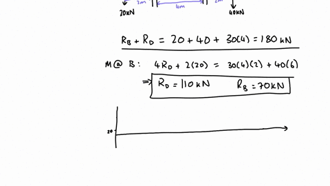 leftarrow-you-1-minute-ago-q6-a-10-mathrmm-long-beam-abcdef-carrics-20-mathrmkn-load-at-its-free-left-end-mathrma-it-is-simply-supponted-an-b-and-d-2-mathrmm-and-6-mathrmm-from-a-respectively-it-carri
