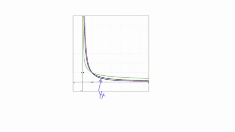 points-given-the-function-fx-in-blue-consider-the-functions-g-in-green-and-h-in-red-graphed-below-which-are-continuous-on-0-0-assuming-the-graphs-continue-in-the-same-way-as-x-goes-to-infini-40167