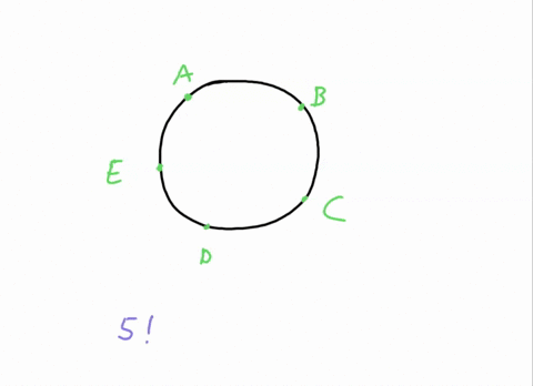 suppose-n-distinct-objects-are-arranged-in-a-circle-show-that-the-number-of-different-circular-arran-10906