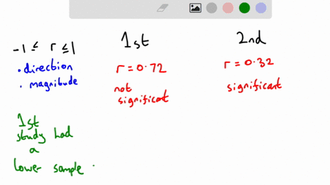 suppose-we-conducted-a-study-and-examined-the-relationship-between-number-of-years-in-school-and-number-of-offenses-committed-we-found-the-correlation-value-r-to-be-72-but-it-was-not-signifi-09027