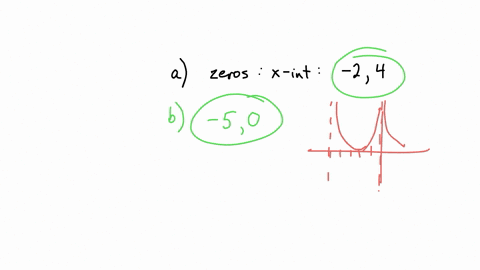 the-xgraph-of-rational-function-fc-is-shown-above-assume-that-all-key-features-zeros_-asymptotes-holes-are-visible-in-the-graph-bove-and-occur-at-integers_-assume-that-nk_-and-dc-have-no-com-69503