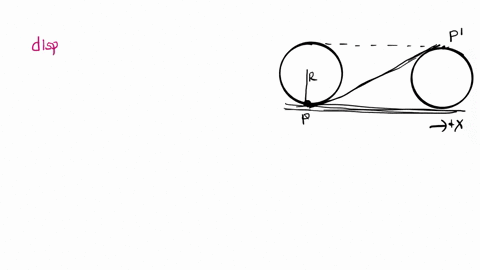 what-is-the-displacement-of-the-point-on-the-wheel-initially-in-contact-with-the-ground-when-the-wheel-rolls-forwards-half-of-revolution-take-the-radius-of-the-wheel-as-r-and-the-s-axis-in-the-forward