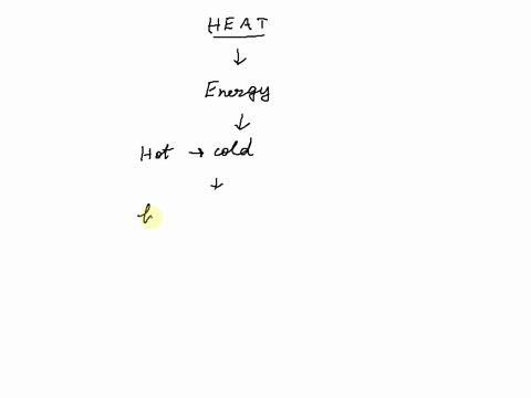 heat-energy-travels-from-an-object-that-has-a-greater-amount-of-thermal-energy-to-an-object-with-lower-thermal-energy-an-object-with-a-higher-temperature-to-an-object-with-a-lower-temperatur-87299
