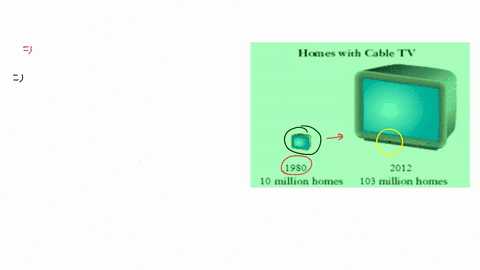 the-figure-below-uses-television-sets-to-represent-the-number-of-homes-with-cable-in-1980-and-2008-note-that-the-heights-of-the-tvs-represent-the-number-of-homes-briefly-explain-how-the-grap-18478