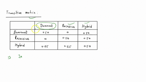with-respect-to-a-certain-gene-geneticists-classify-individuals-as-dominant-recessive-or-hybrid-in-an-experiment-individuals-are-crossed-with-hybrids-then-their-offspring-are-crossed-with-hy-61184