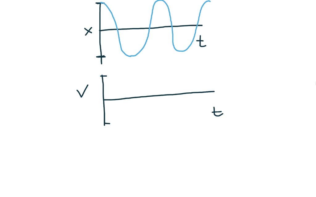 SOLVED: 1. A ball rolls along the smooth track shown in the figure Each ...