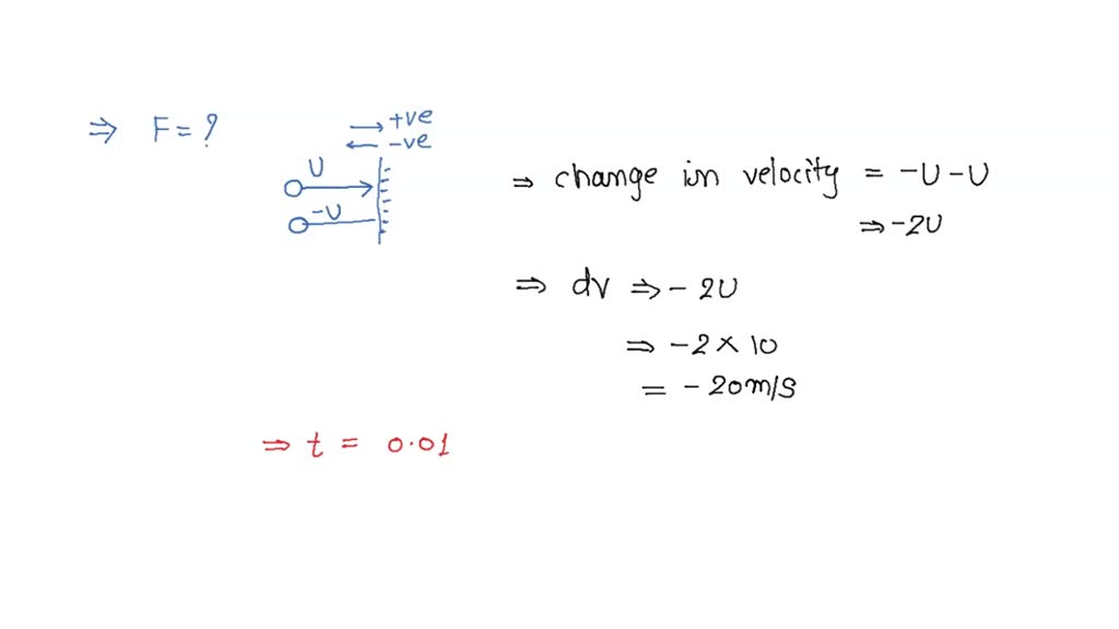SOLVED " A cricket ball of mass 250 g collides with a bat with
