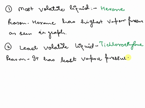 this-graph-shows-how-the-vapor-pressure-of-three-liquids-varies-with-temperature-900-800-_-2-700-600-1-500-400-1-300-200-trichloroethylene-ethanol-hexane-100-_-temperature-use-the-graph-to-a-45188