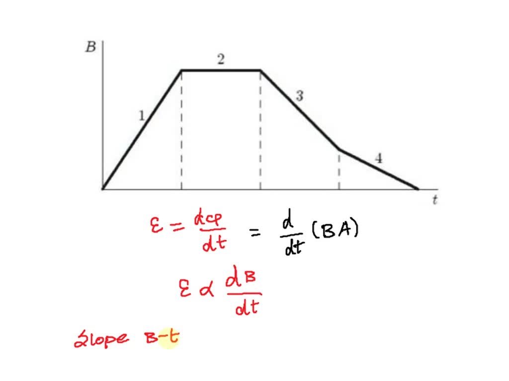 SOLVED: The graph shows the magnitude B of a uniform magnetic field ...