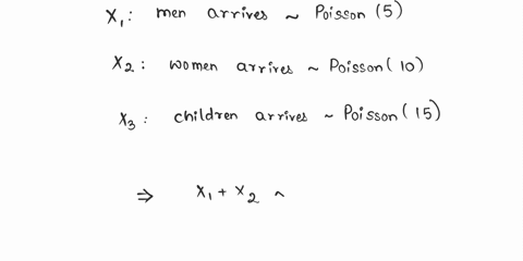 let-x1-and-x2-be-independent-poisson-random-variables-with-parameters-1-and-2-respectively-a-show-that-x-x1-x2-is-poisson-with-parameter-1-2-b-use-this-to-solve-the-following-men-women-and-c-51344