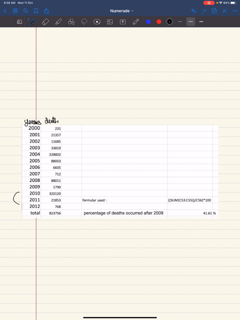 11-the-following-frequency-table-contains-the-total-number-of-deaths-worldwide-as-a-result-of-earthquakes-from-2000-to-2012-year-deaths-2000-231-2001-21357-2002-11685-2003-33819-2004-228802-2005-88003