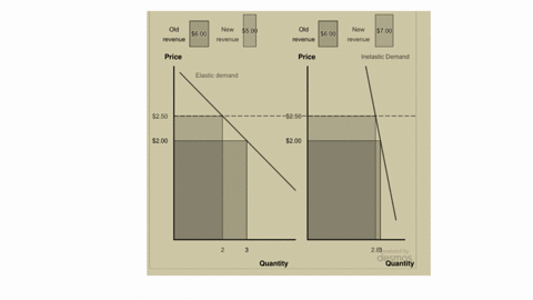 im-back-again-with-how-to-interpret-these-figures1-use-the-movable-point-on-the-interactive-graph-to-change-the-price-from-2-to-230-then-answer-the-questions-that-follow-a-with-which-type-of-95896