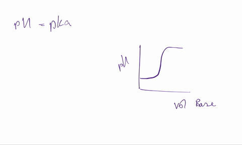 considering-the-two-experimental-titration-curves-for-the-questions-below-2500ml-of-00448m-monoprotic-weak-acid-left-titrated-with-0110m-of-naoh-0100g-of-solid-diprotic-weak-acid-right-titra-62543