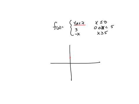 graph-the-piecewise-function-on-the-right-fxleftbeginarrayll-4-x2-text-for-x-leq-0-3-text-for-0x5-x-text-for-x-geq-5-endarrayright-choose-the-graph-of-the-piecewise-function-below-a-b-c-d