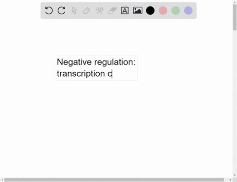 in-negative-regulation-the-gene-is-never-transcribed-the-gene-is-always-transcribed-transcription-can-be-turned-off-when-the-repressor-binds-to-tla-dna-near-the-promoter-binding-of-an-activa-70781