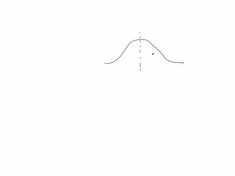 suppose-you-randomly-select-an-individual-from-a-population-that-is-normally-distributed-and-they-are-above-average-when-you-find-out-the-probability-of-randomly-selecting-that-individual-is-68585