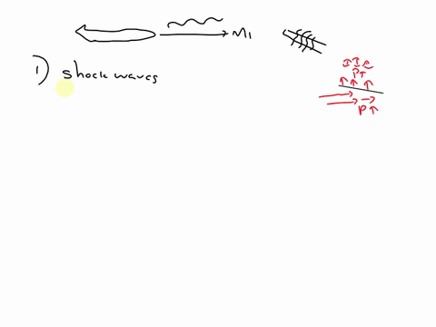 discuss-the-factors-that-contribute-to-drag-divergence-as-mach-1-is-approached-from-subsonic-speeds-describe-the-two-discoveries-that-helped-alleviate-this-problem-in-transonic-aircraft-desi-54262