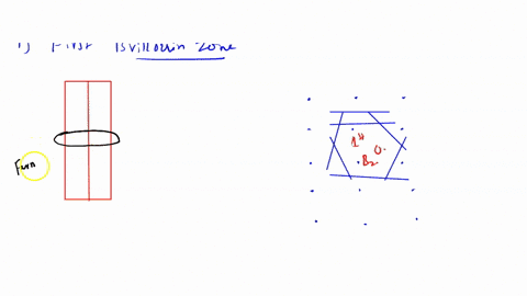 a-two-dimensional-metal-has-one-atom-of-valency-one-in-a-simple-rectangular-primitive-cell-a2-bara-b-95113